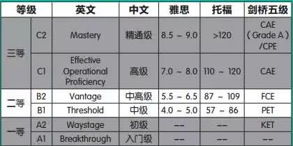 國標,歐標,英標的英語考試成績,究竟跟託福有什麼關係? | 雷哥託福