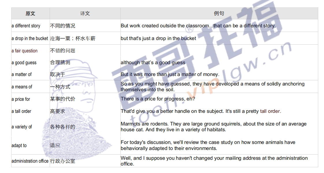 雷哥托福听力必备词组1